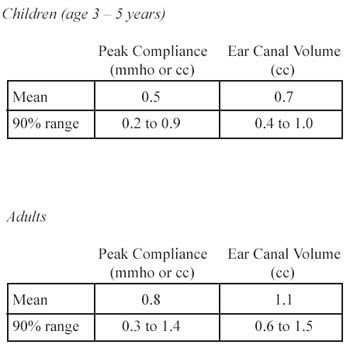 tympanometry type ad|tympanometry normative values.